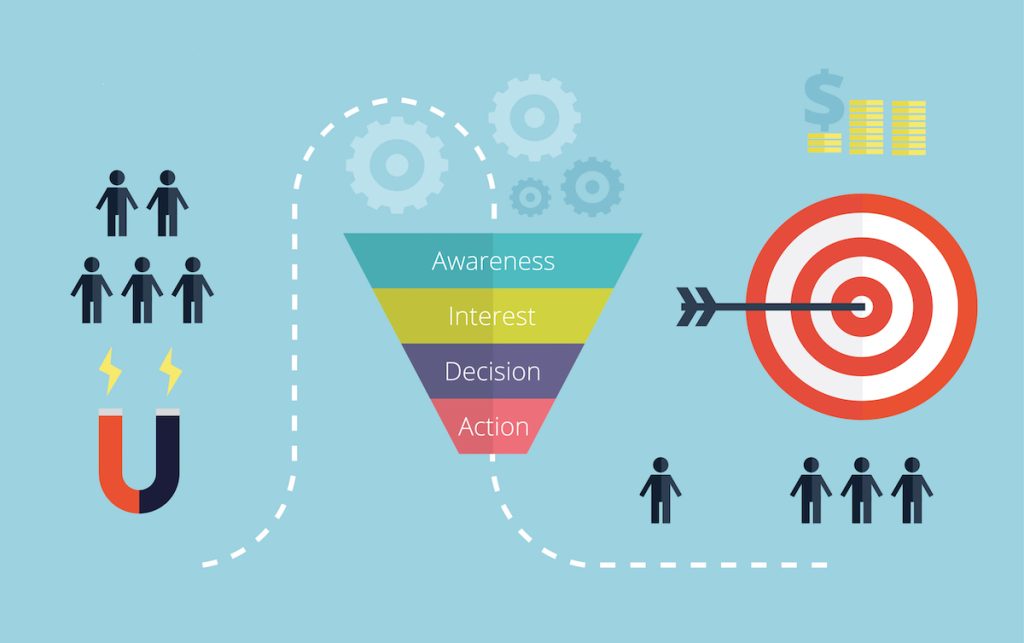 Do You Need a Sales Funnel for Your Business?